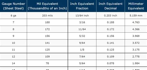 metal roofing thickness chart